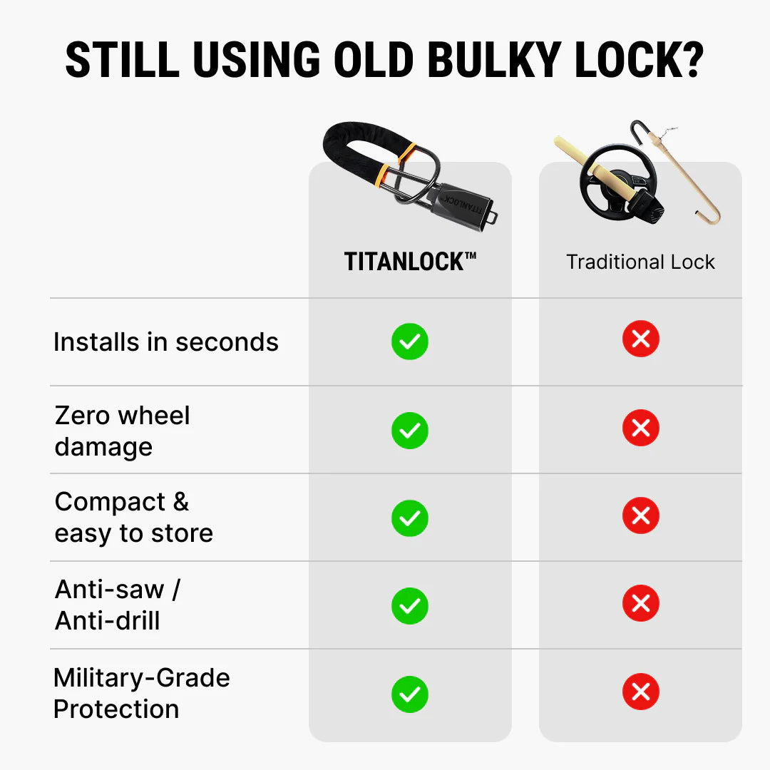 TitanLock™